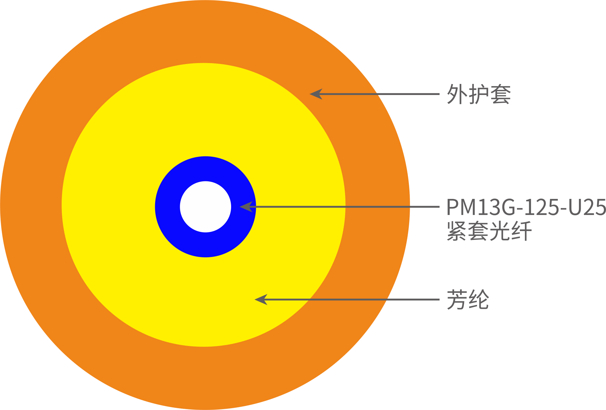 оƫȼ