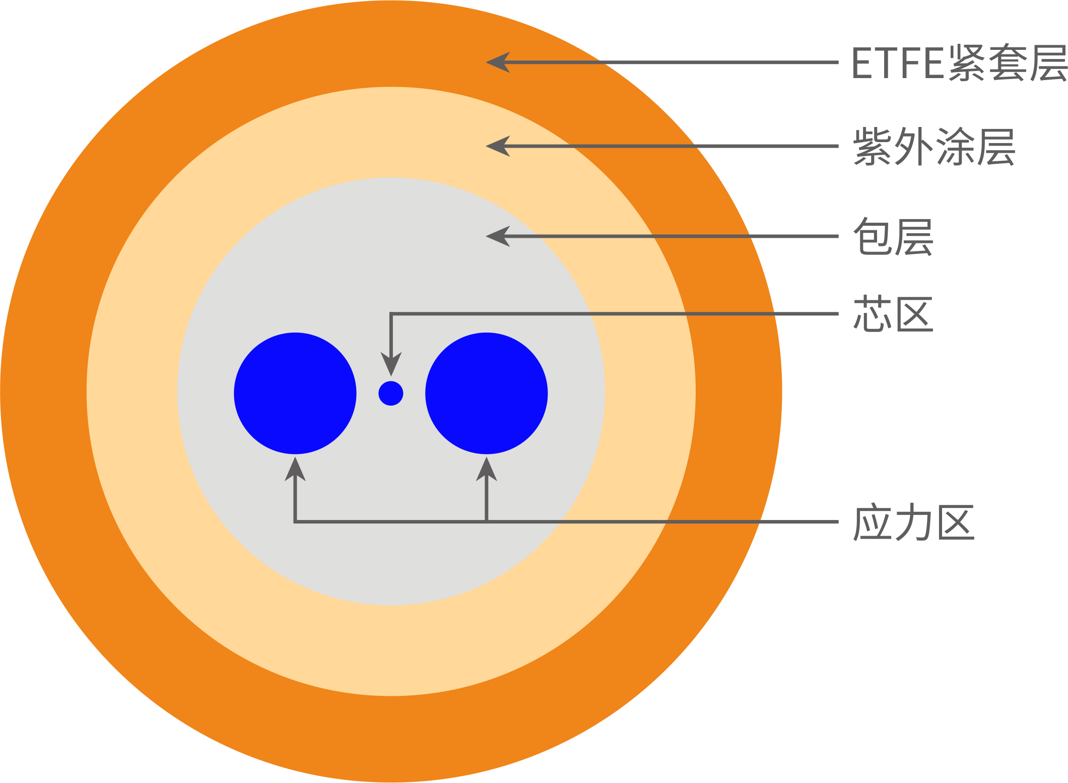 ETFEƫ׹